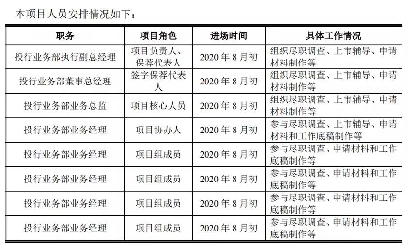 赛赫智能被否,两次保荐4名保代均受罚,研发的内控到底有多差?