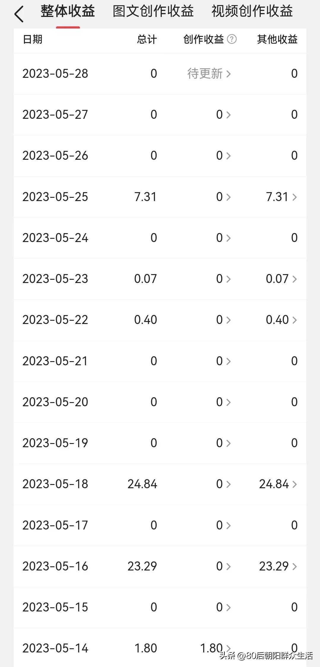 惊魂15天，我的头条号曲折离奇由永久封禁到解封之路