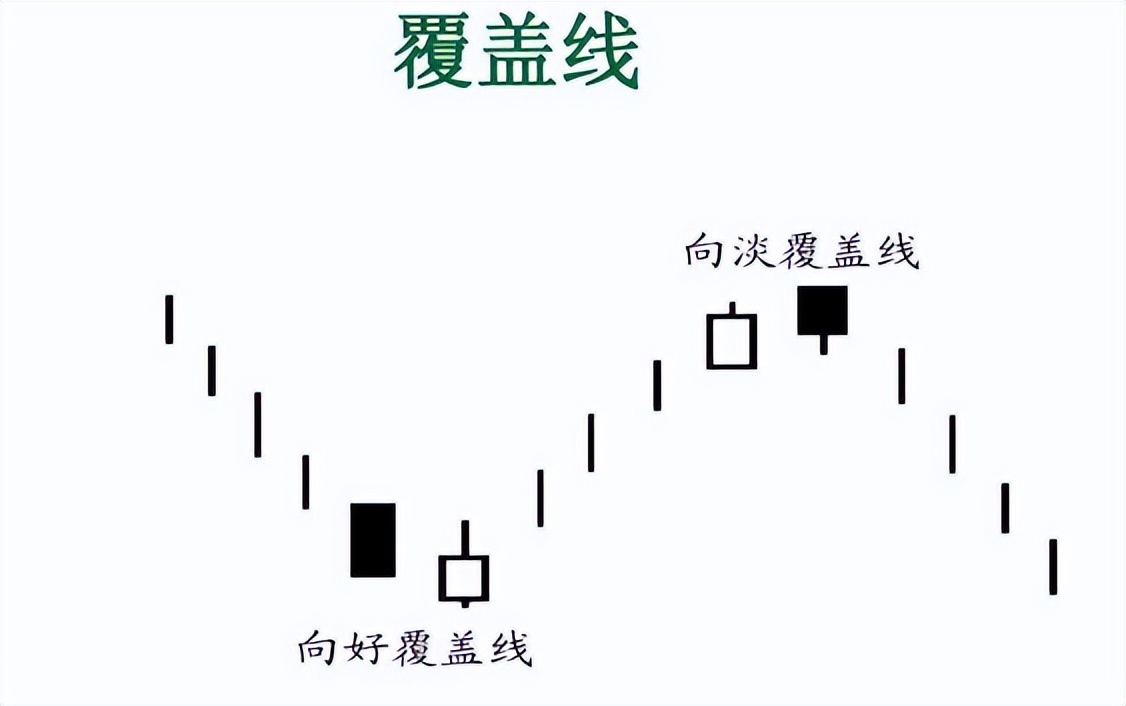 k线组合图经典图解,k线图组合全套图解