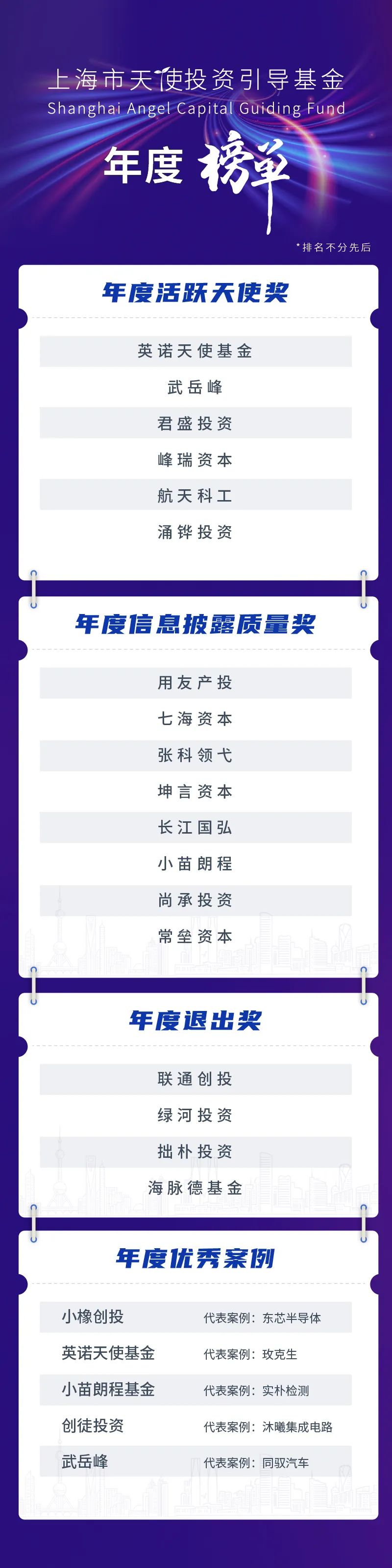 全球天使投资峰会视频,2019中国天使投资年度峰会