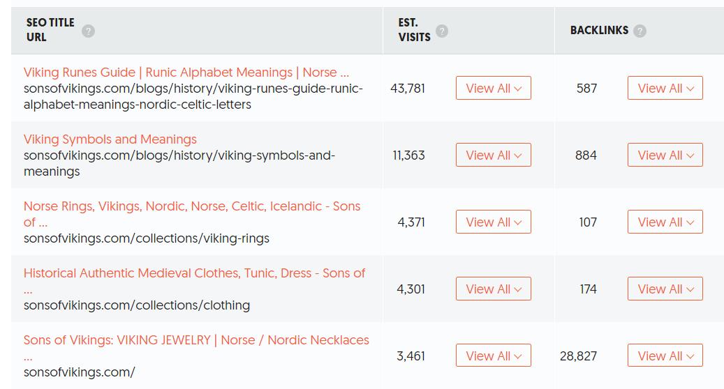 外贸小众品牌饰品有哪些,优秀外贸饰品网站排名