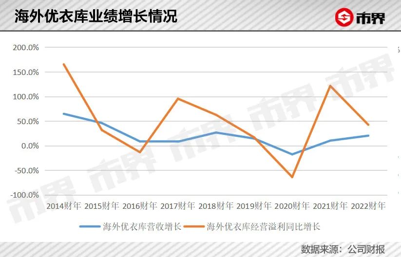 优衣库最新现状,优衣库一年从中国赚多少