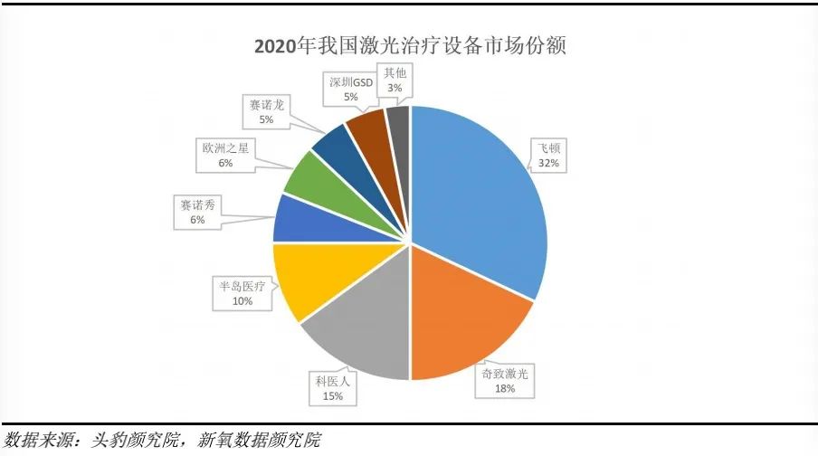 医美行业未来10年趋势,医美十年后发展趋势