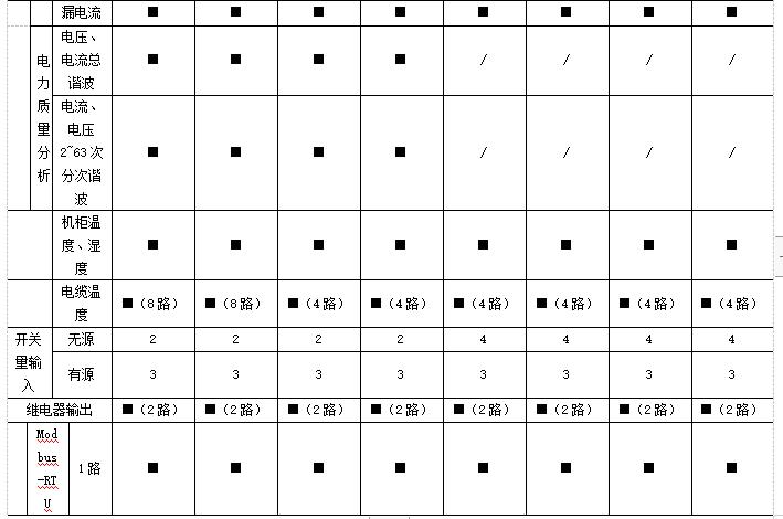 银行数据中心机房供电设备,银行数据中心机房建设方案