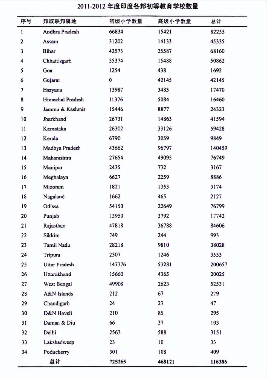 印度现行的初等教育,印度教育制度是什么样的
