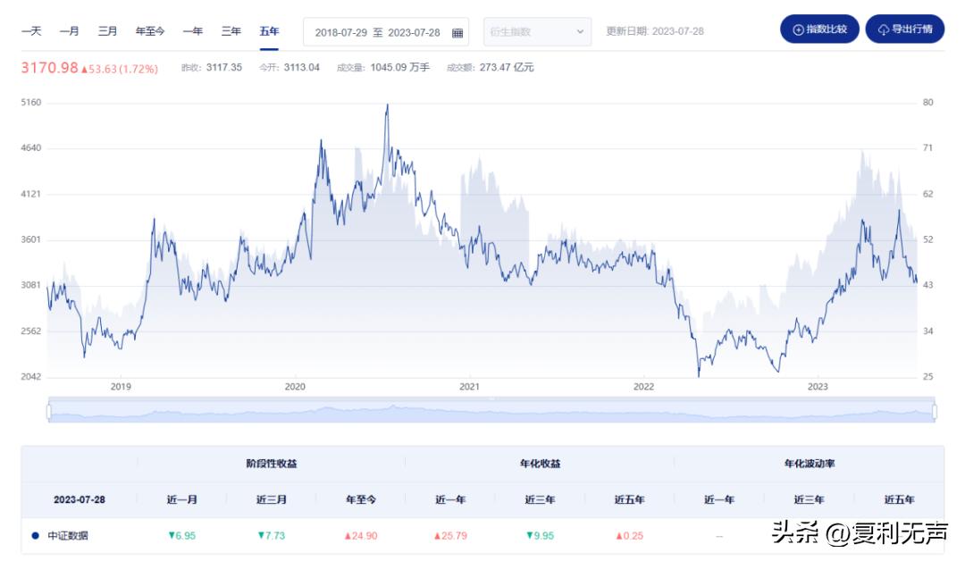 恒生指数10月4日操作策略,预测下周上证指数上升还是下降