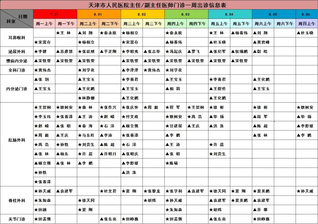 天津市人民医院预约挂号,天津人民医院专家坐诊表