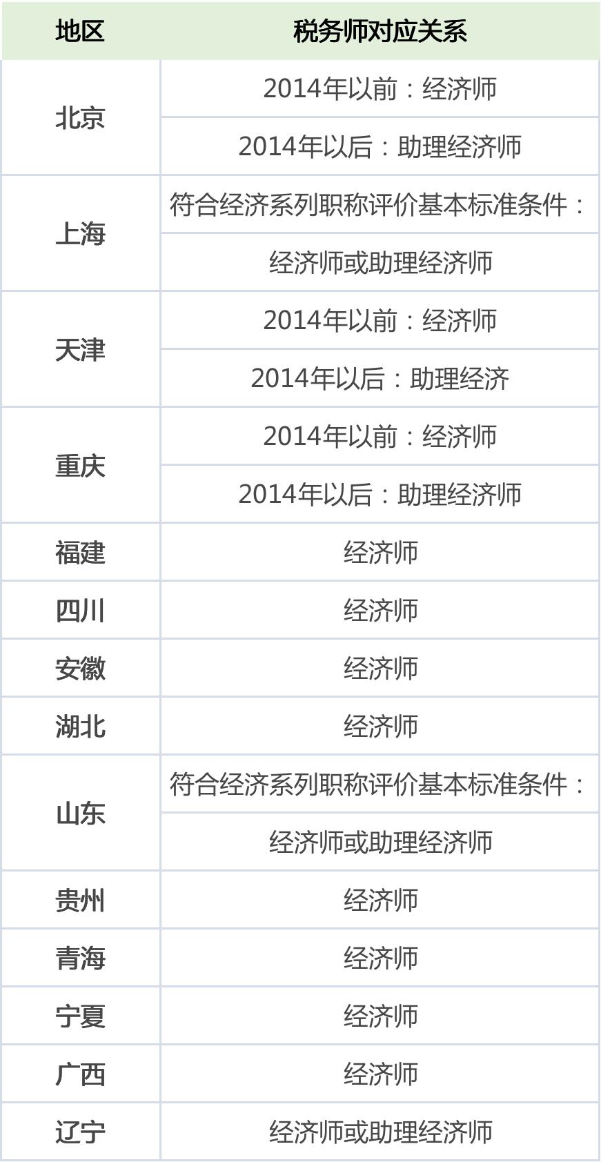 为什么考税务师还要考法考,税务师为什么要找机构考