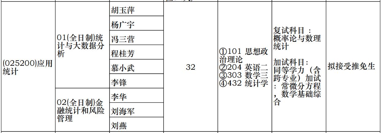 统计学郑大考研,统计学考研方向计算机