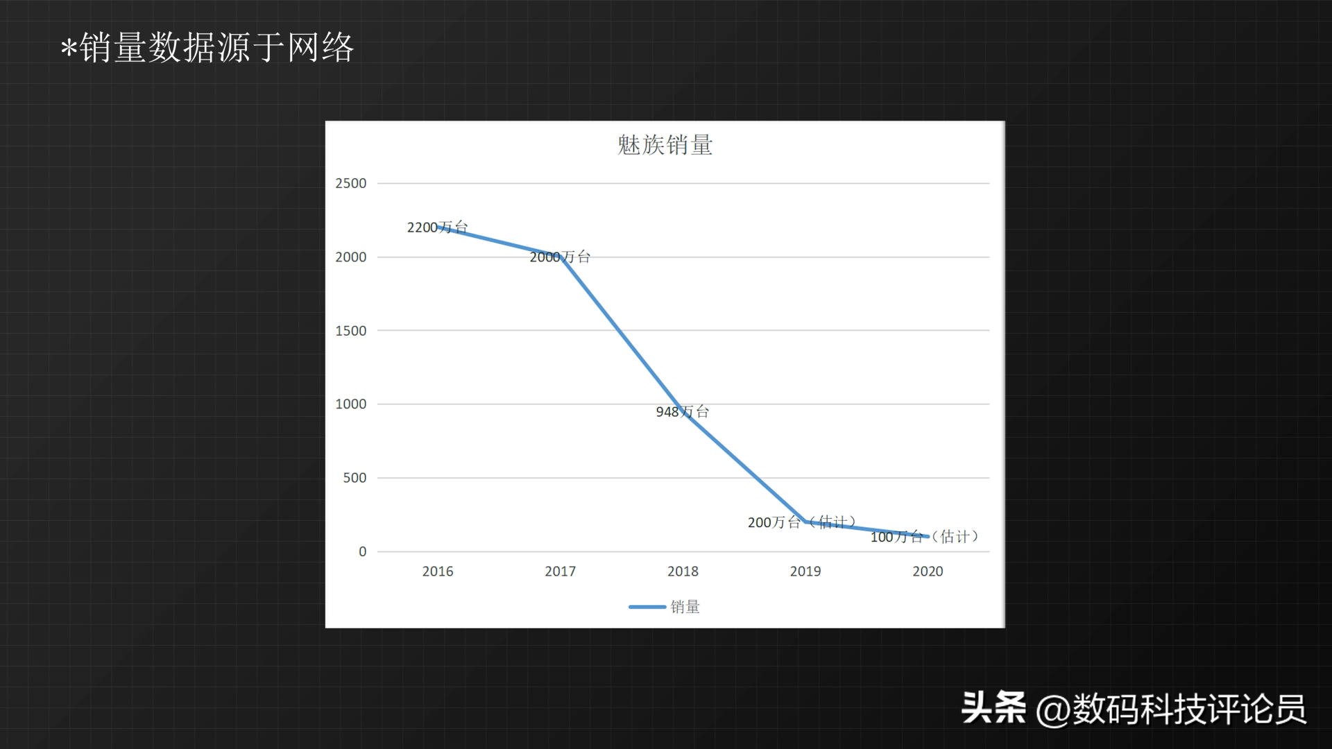 从巅峰时期每月发布会到被吉利收购，魅族这些年究竟经历了什么？