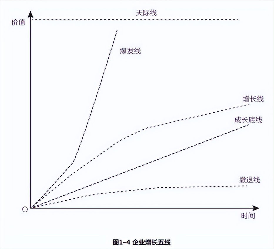 伊利未来10年涨多少倍,伊利21年利润增长
