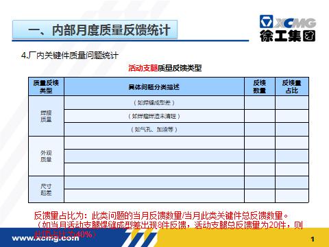 这才叫外协供应商月度质量分析报告！你那叫流水账，别被老板骂了
