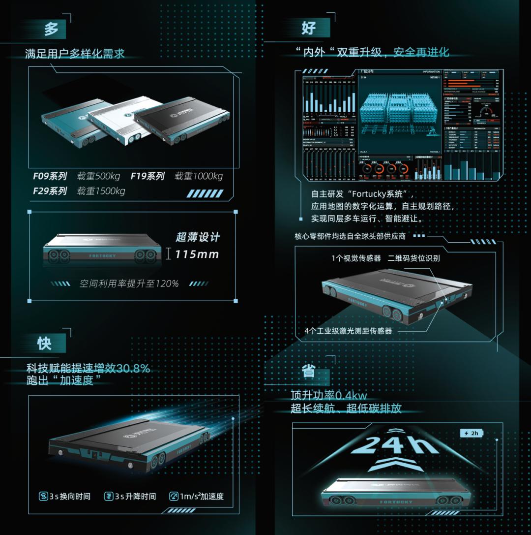 案例|数智升级，赋能精耕，福莱瑞达为食品饮料供应链打造新生态