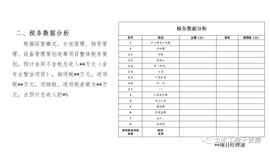 宸ョ▼绠＄悊瀹炴柦璁″垝ppt,绛栧垝涔︽ā鏉縫pt