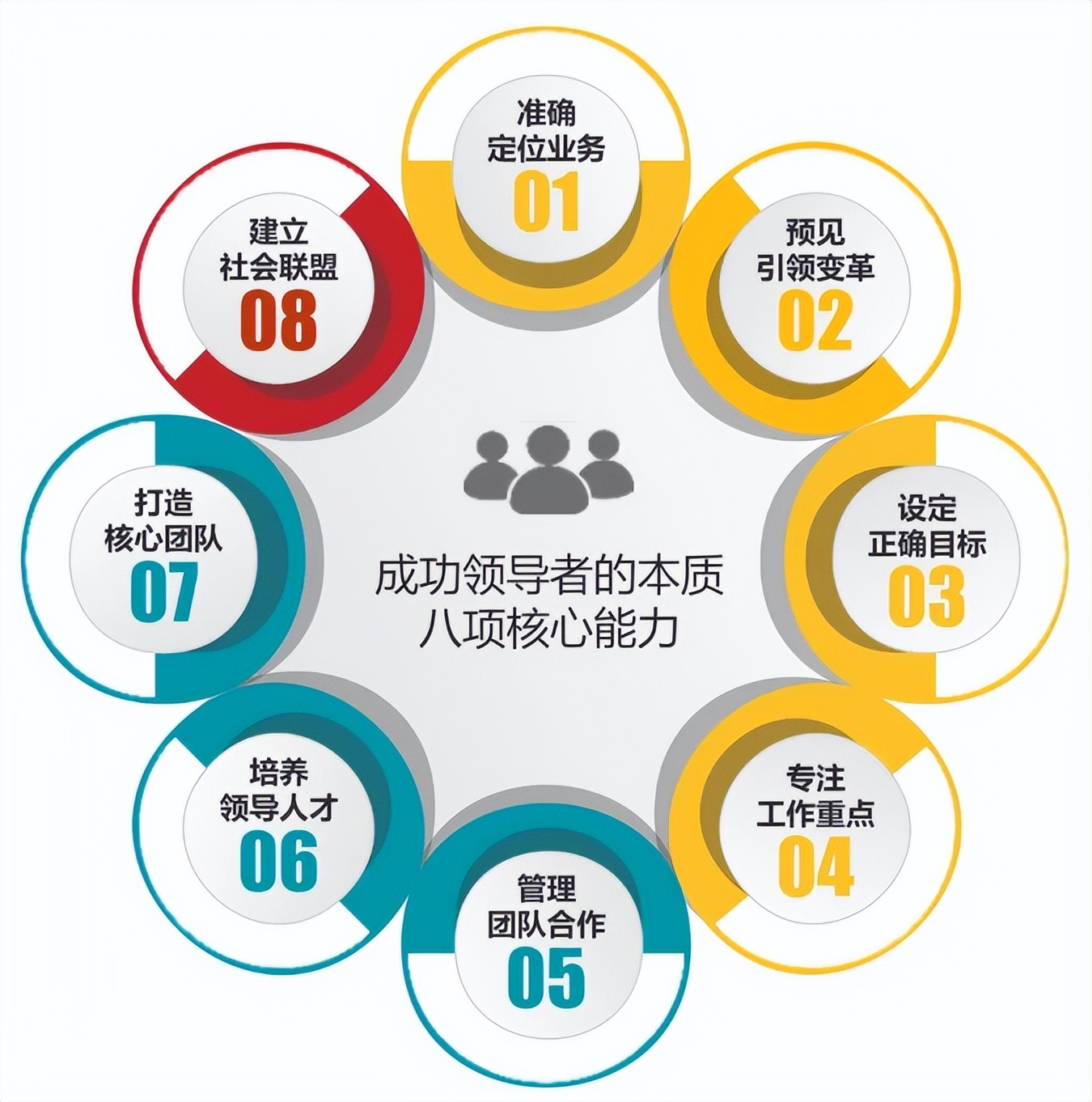 如何提升个人领导力和组织领导力,领导力和影响力修炼的八个方面