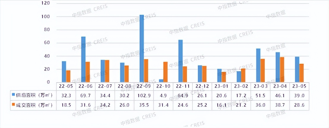 2024年深圳一季度房地产报告,大湾区城市楼市销量
