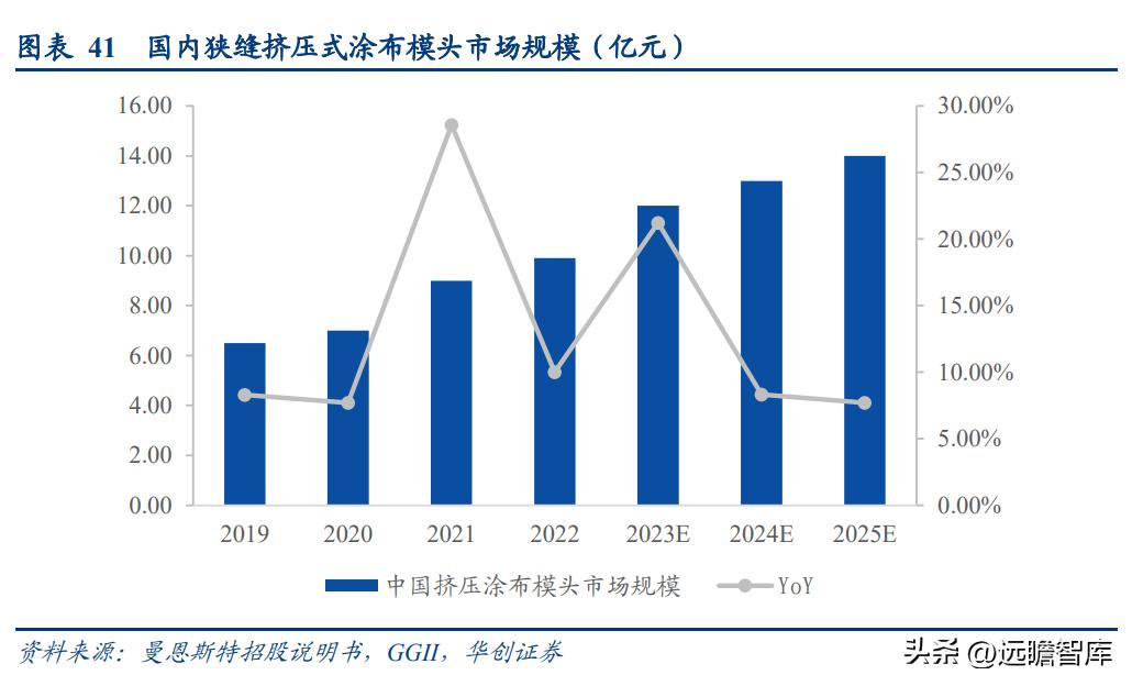 “小巨人”企业，曼恩斯特：拓锂电涂布之际，御国产替代之风