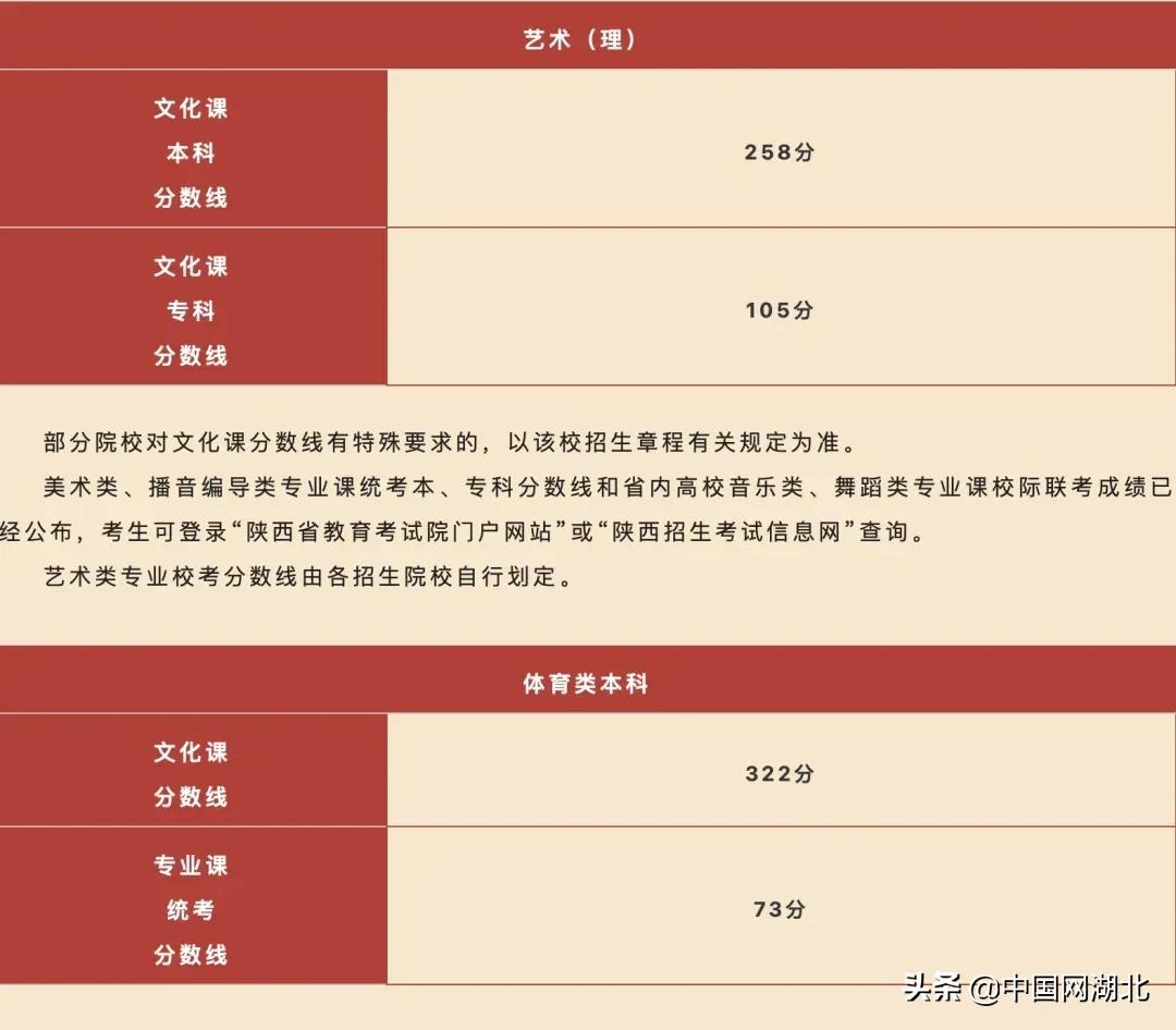 2022沭阳高考文科生分数线多少,广东高考录取分数线一览表2022