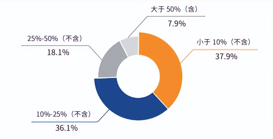 你需要了解的基金投顾,基金投顾为何跌这么多