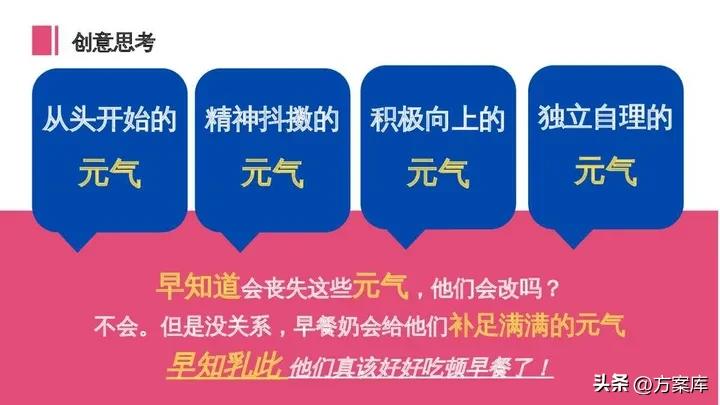 蒙牛早餐奶Social传播方案