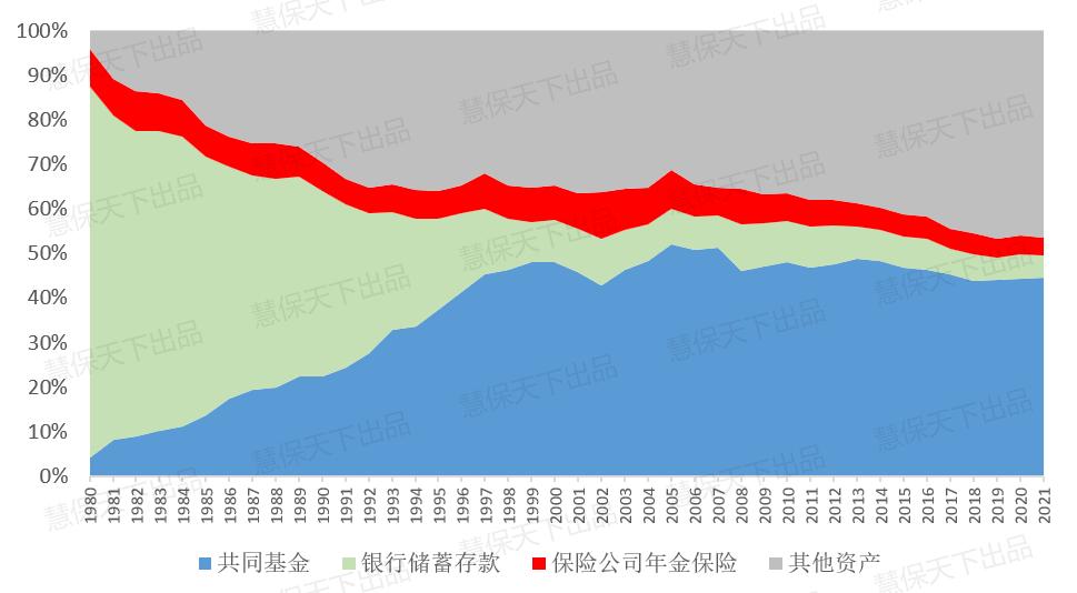 美国年金险保险种类,美国的年金保险有哪些