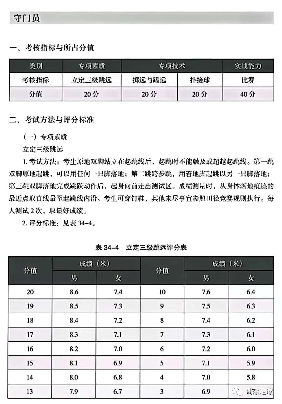 2023足球专项在哪考,2024年足球单招专项训练标准