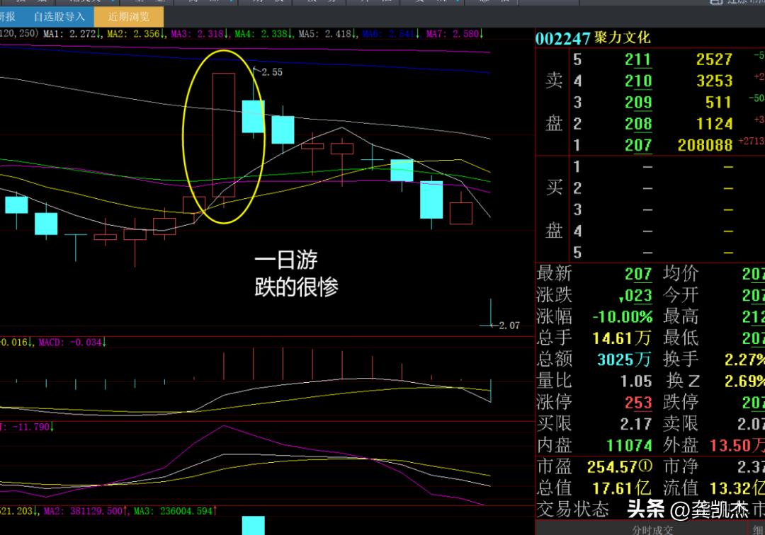 每日股市午评最新分析,股市午评震荡洗盘酝酿突破