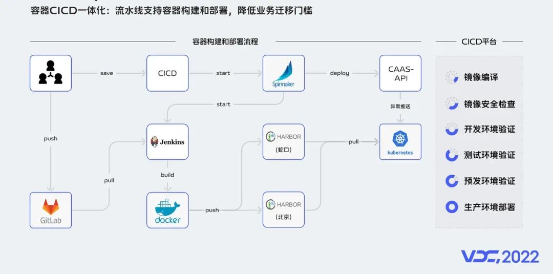 一文了解vivo云原生容器探索和落地实践