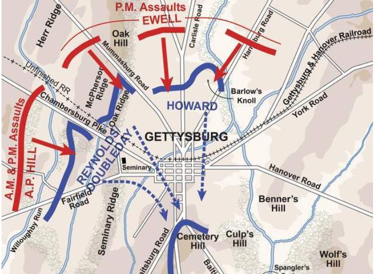 葛底斯堡战役进攻路线图,葛底斯堡南北战役