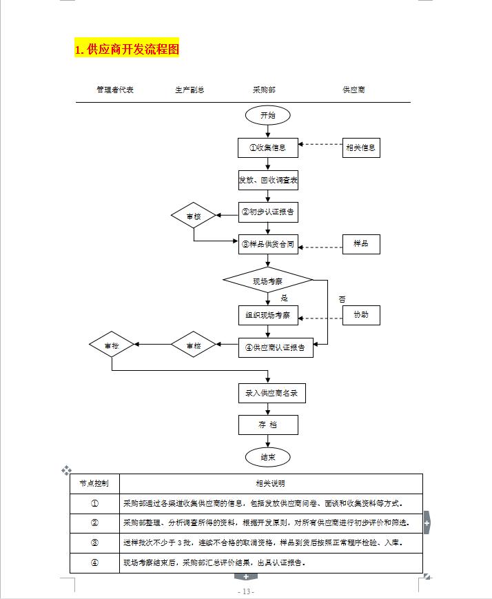 采购人员的管理制度范文,采购部员工绩效管理制度