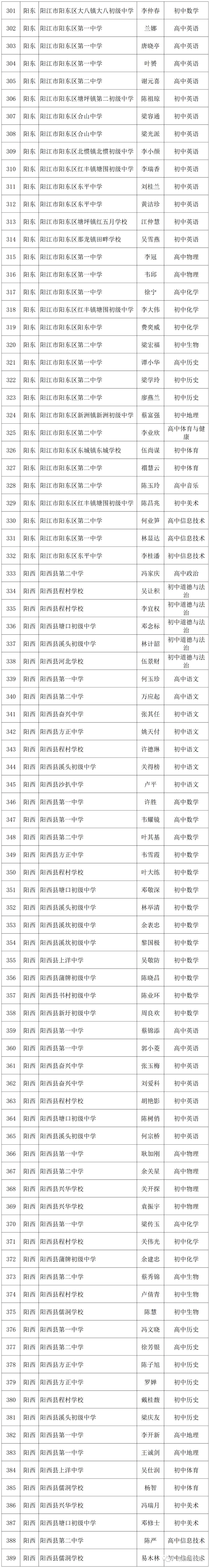 江西省高级教师职称评审公示,教师评职称公示名单去哪里看