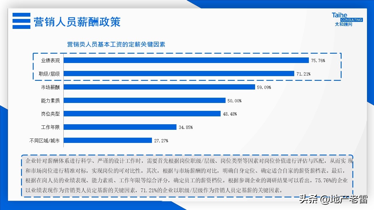 房地产全员营销激励方案,房地产营销激励机制有哪些
