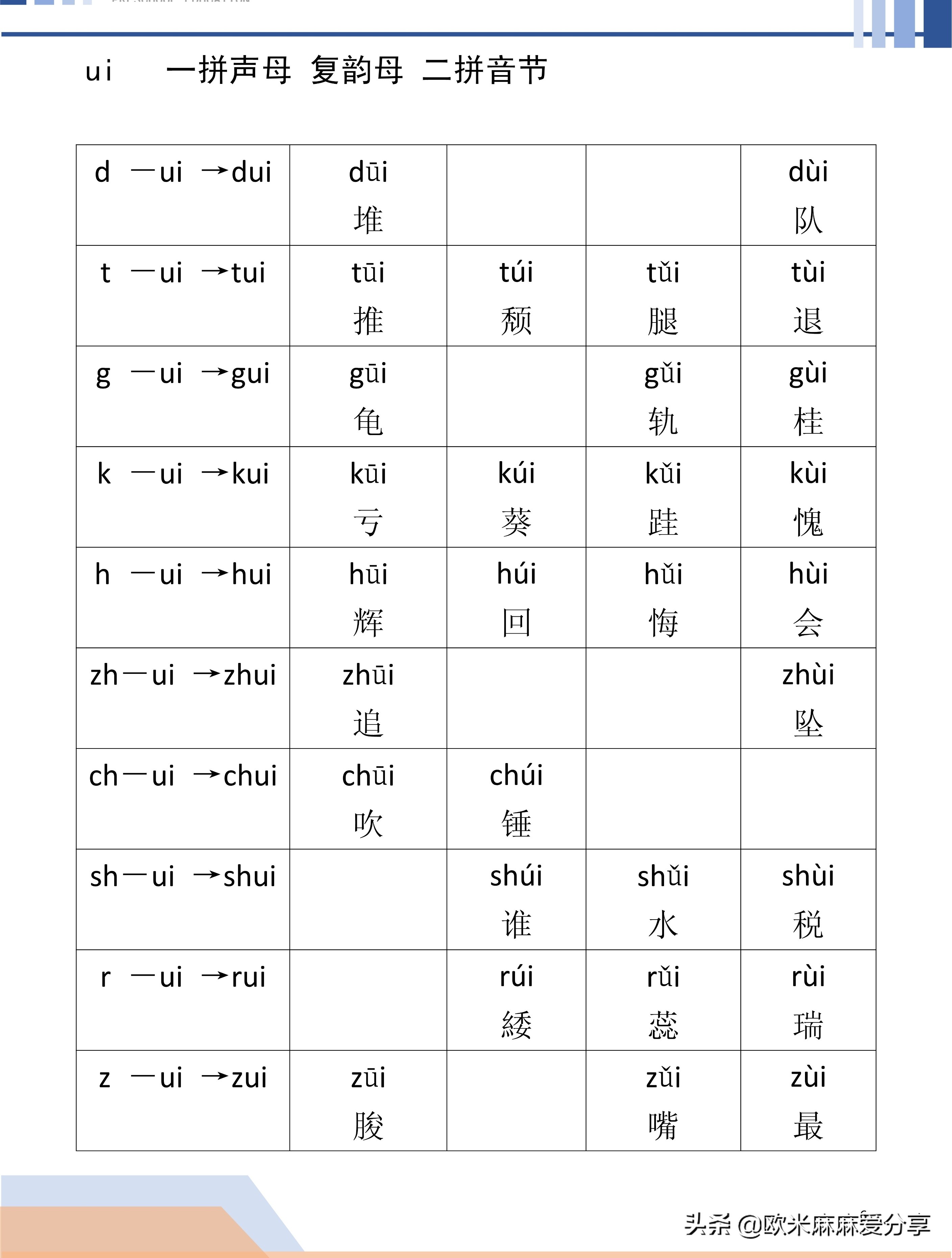 幼小衔接声母和复韵母相拼,幼小衔接声母与复韵母的拼读