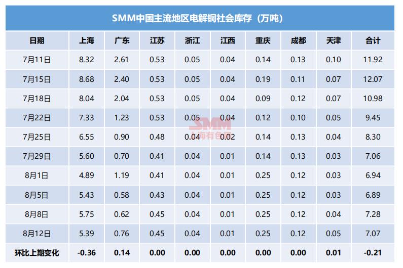 本周铜期货库存,下周金属市场走势预测