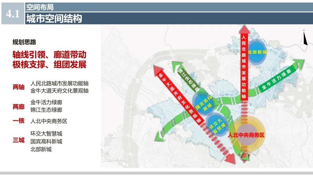 成都金牛区北部新城详细地图,成都金牛区北部新城发展前景