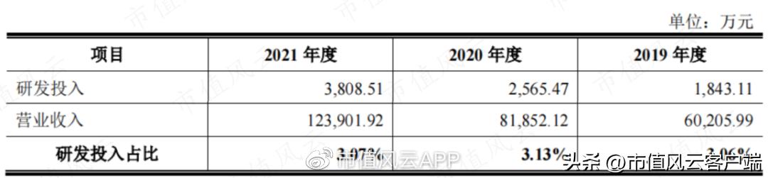 宇邦新材股票最新消息,宇邦新材中新股能赚多少