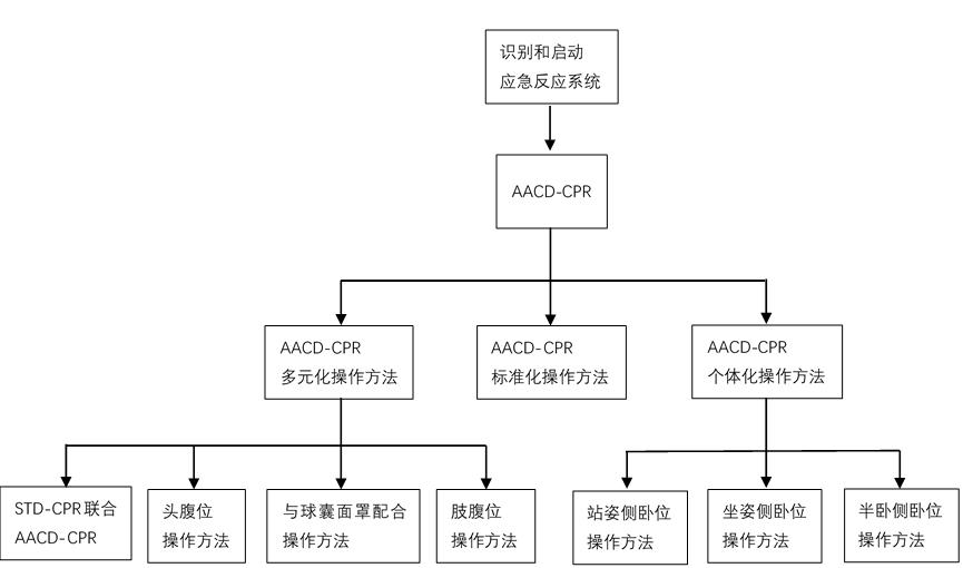 腹部提压心肺复苏术有用吗,腹部提压心肺复苏和胸外心脏按压