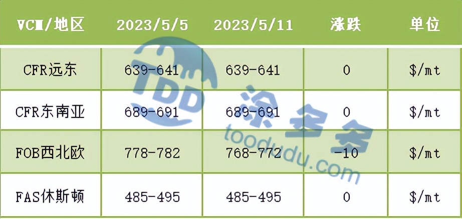 期货pvc低位震荡横盘,pvc期货下周走势分析