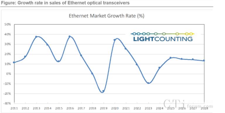 ai真正的龙头公司,ai崛起一般有哪些机会