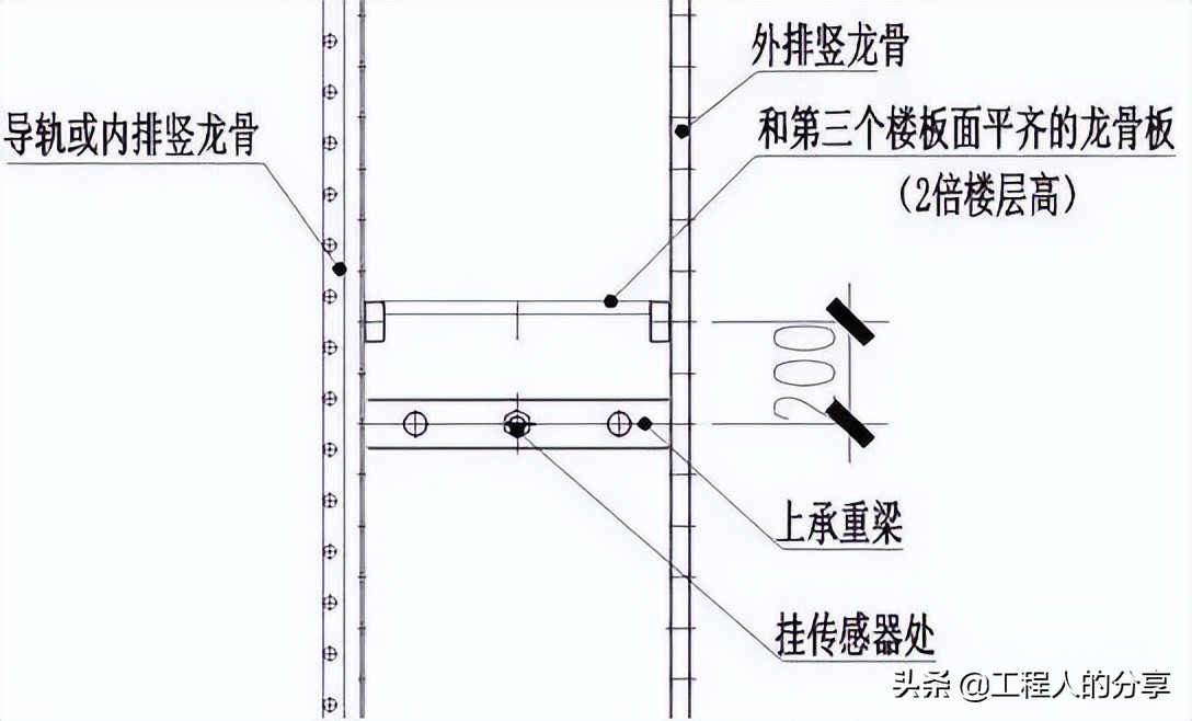 爬架与普通钢管支撑优缺点,爬架与悬挑架的优缺点对比