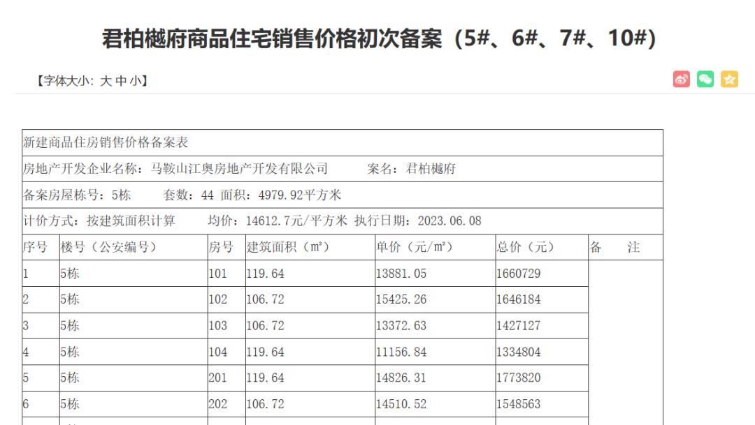 被学校包围了,被学校围绕的小区