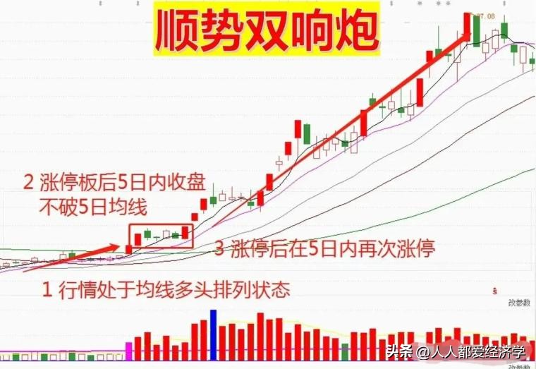 龙哥百问百答11：无需电脑也可以1分钟下单的操作流程和买入技巧