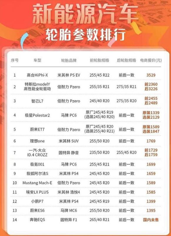 新能源轮胎更换多少钱,新能源汽车轮胎太贵了