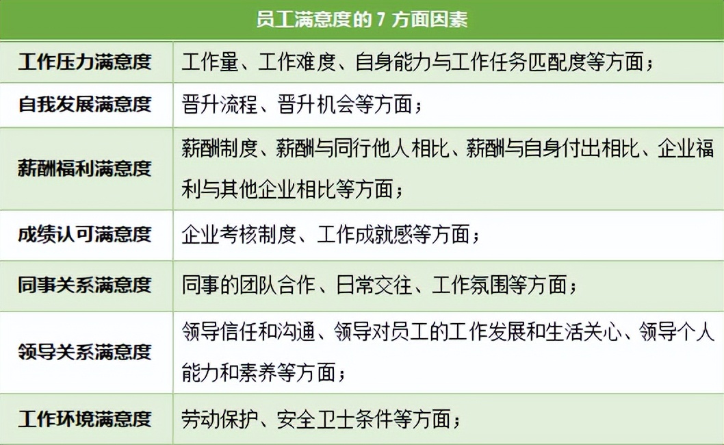 员工满意度调查的常见方法及应用,员工满意度调查怎么分析