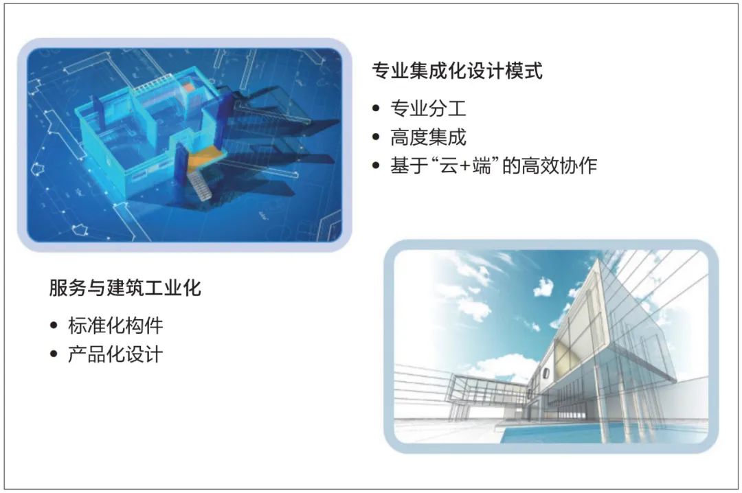 勘察设计行业信息化转型的理解,勘察设计行业取得的成就