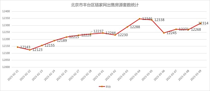 北京二手房月度网签套数走势,北京二手房网签量统计