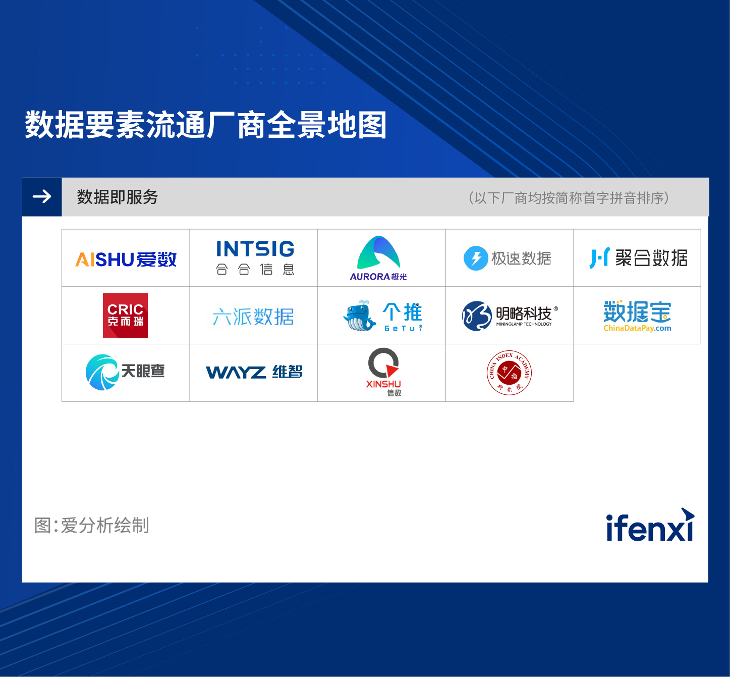 2023爱分析·数据即服务市场厂商评估报告:信数科技