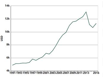 沙特人如何种地,怎么养活tinder