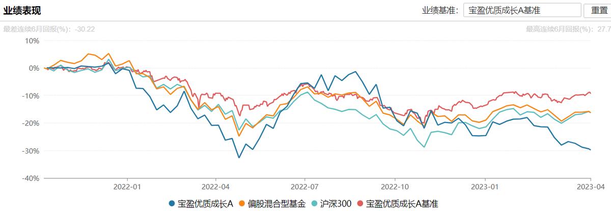 再失两位权益“战将”，宝盈的业绩与人才困局