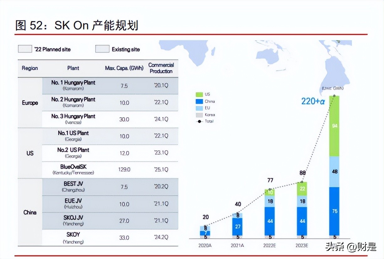 制造业2023年投资策略,科技制造行业2022年投资策略